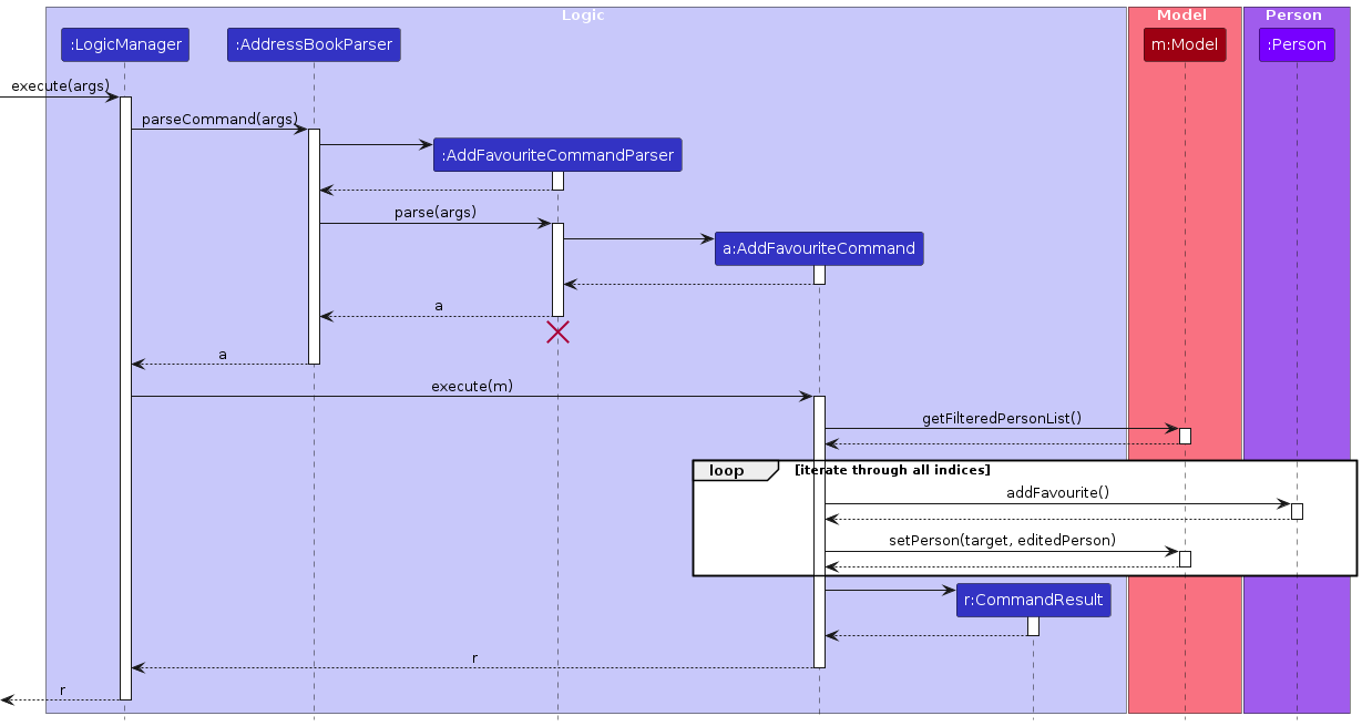 AddFavouriteSequenceDiagram