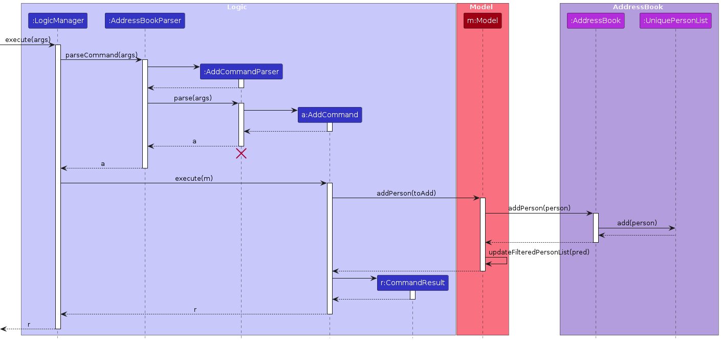 AddSequenceDiagram